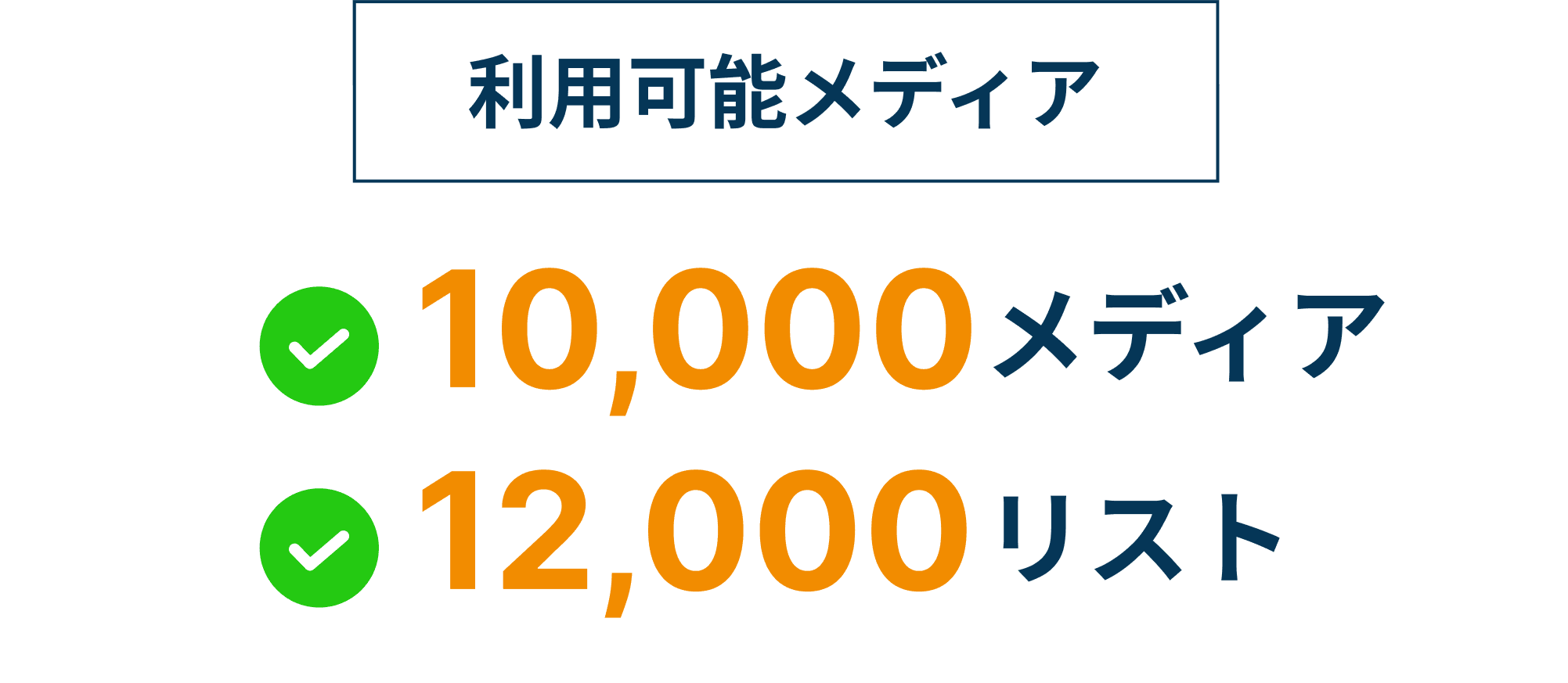 専用メディアリスト作成