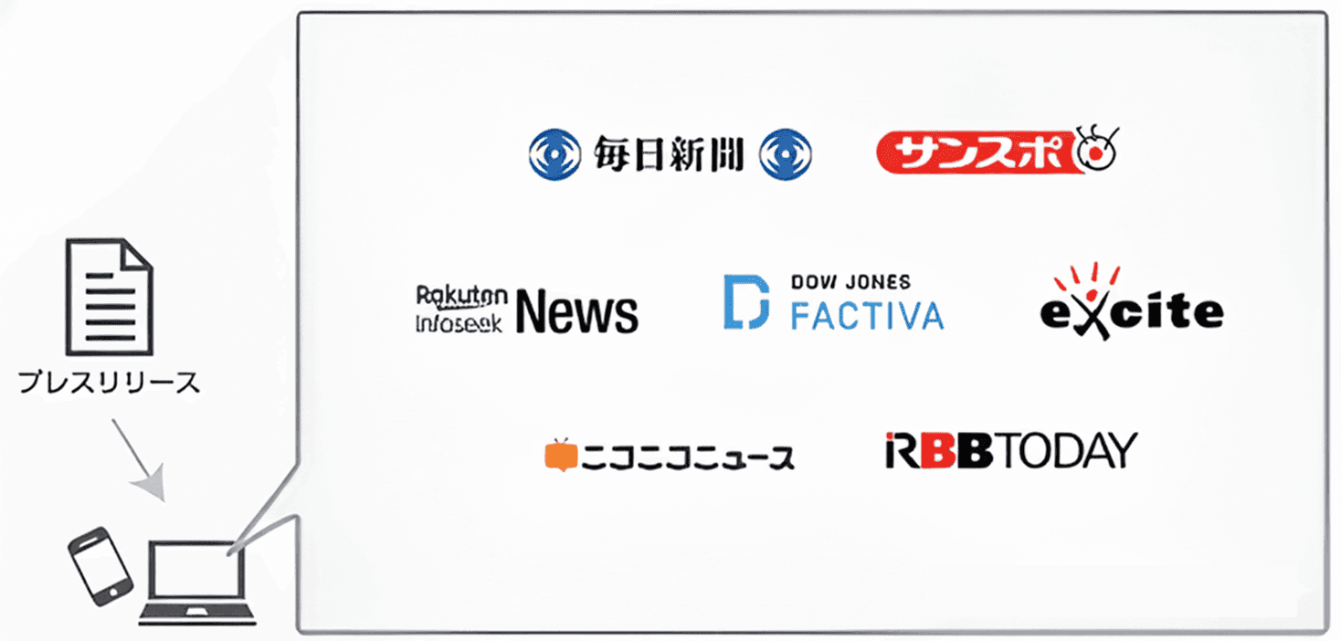 プレスリリースが各種メディアに掲載される図