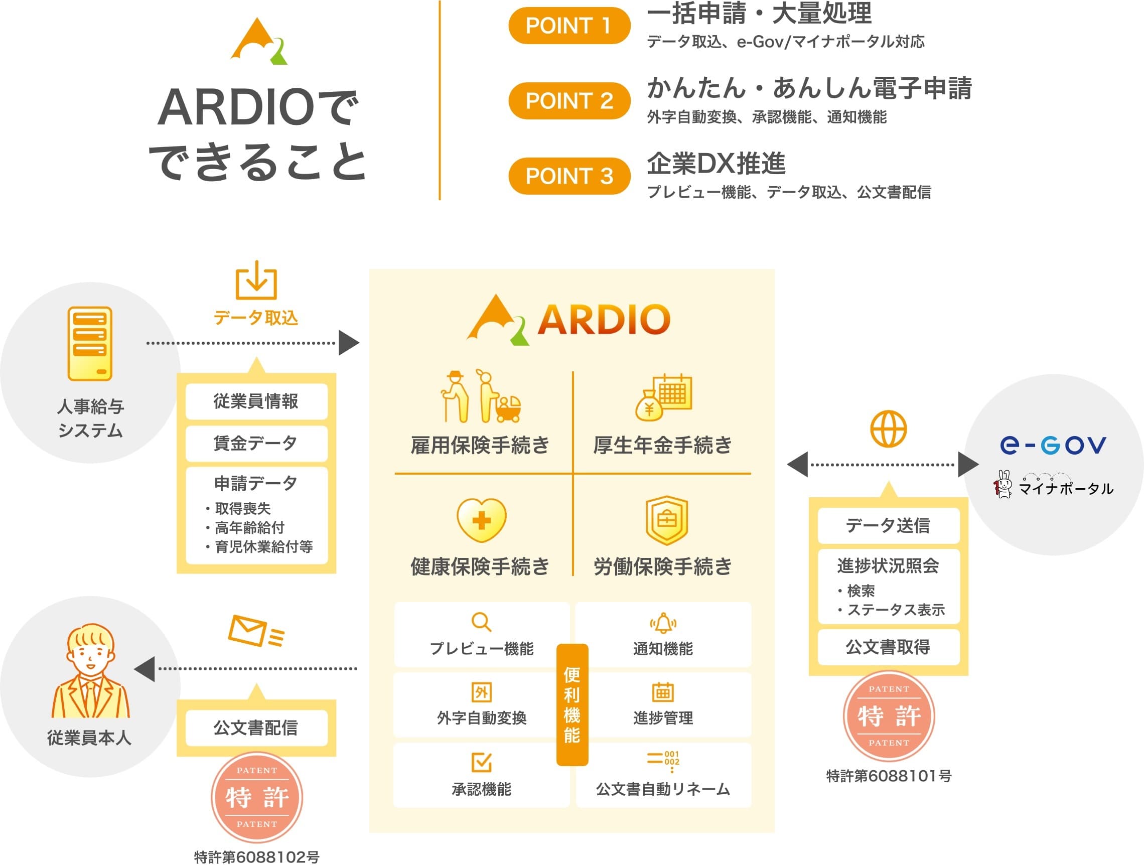 『ARDIO(アルディオ)電子申請システム』が 「クラウドサービス」の提供を開始します！