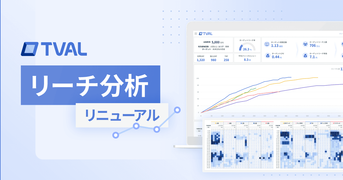 スイッチメディア、テレビCM出稿分析ツールTVAL(ティーバル)のターゲットリーチ分析機能、KPIダッシュボードのリニューアル版をリリース。使いやすさと見やすさを大幅に改善