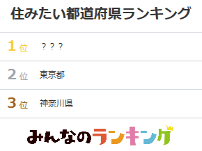 移住したい都道府県、調査レポート！3位は神奈川県、2位は東京都｜みんなのランキング