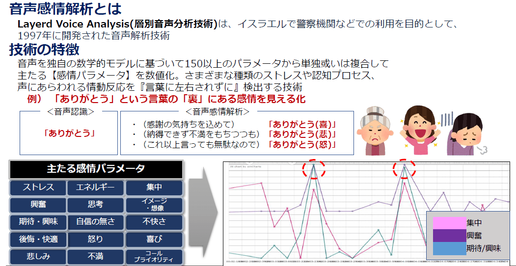 CENTRIC　「コンタクトセンター・アワード2019」にて、 初出場ながら審査員特別賞を受賞！