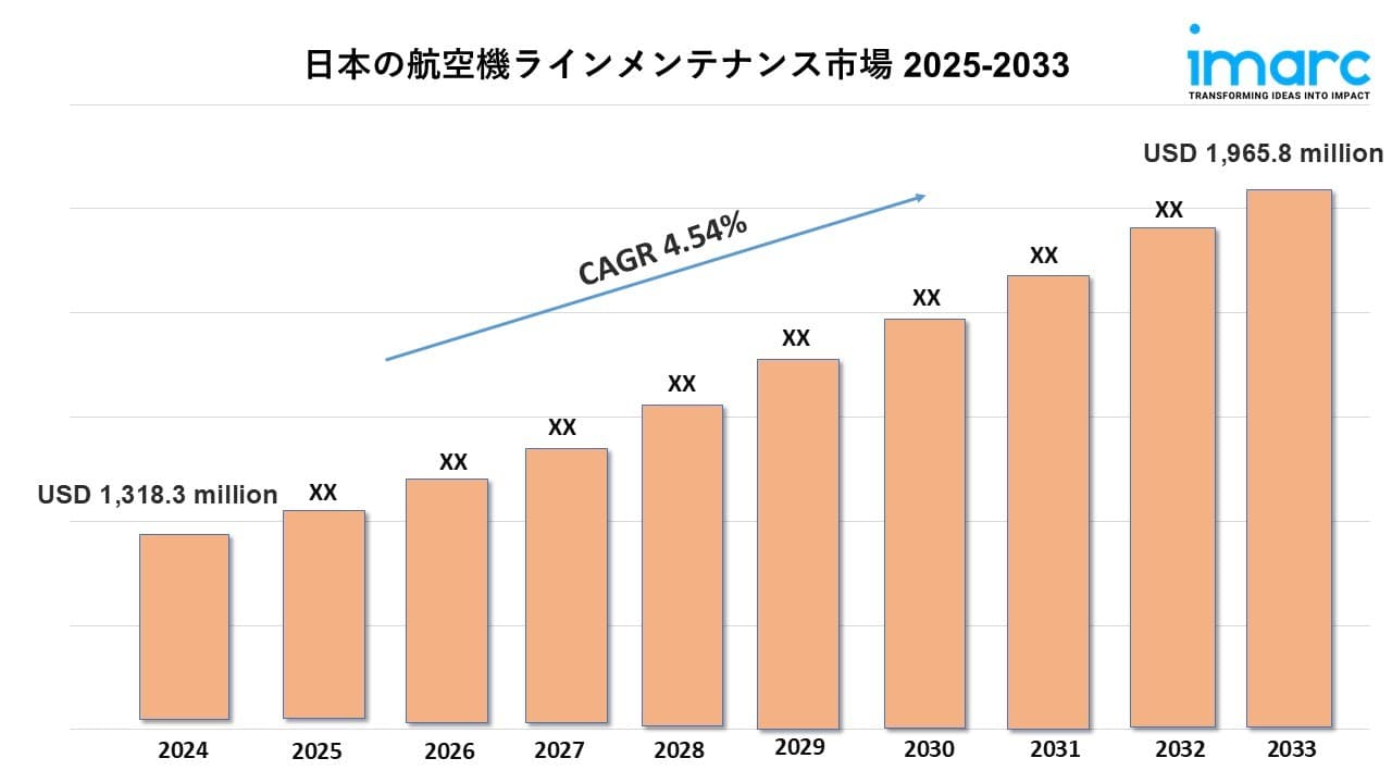 日本航空機整備市場規模、シェア、業界動向 2025～2033年