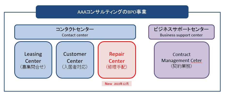 AAAコンサルティング株式会社」のプレスリリース
