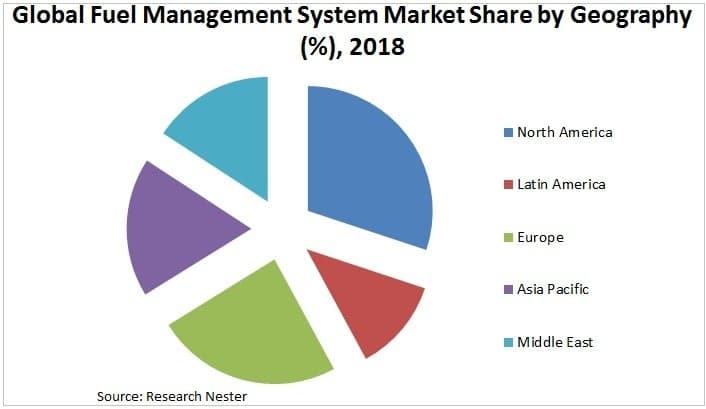燃料管理システム市場「2018-2027年の予測期間に6.8％のCAGRで成長」- 提供別、アプリケーション別、エンドユーザー別-世界の需要分析と機会見通し2027年