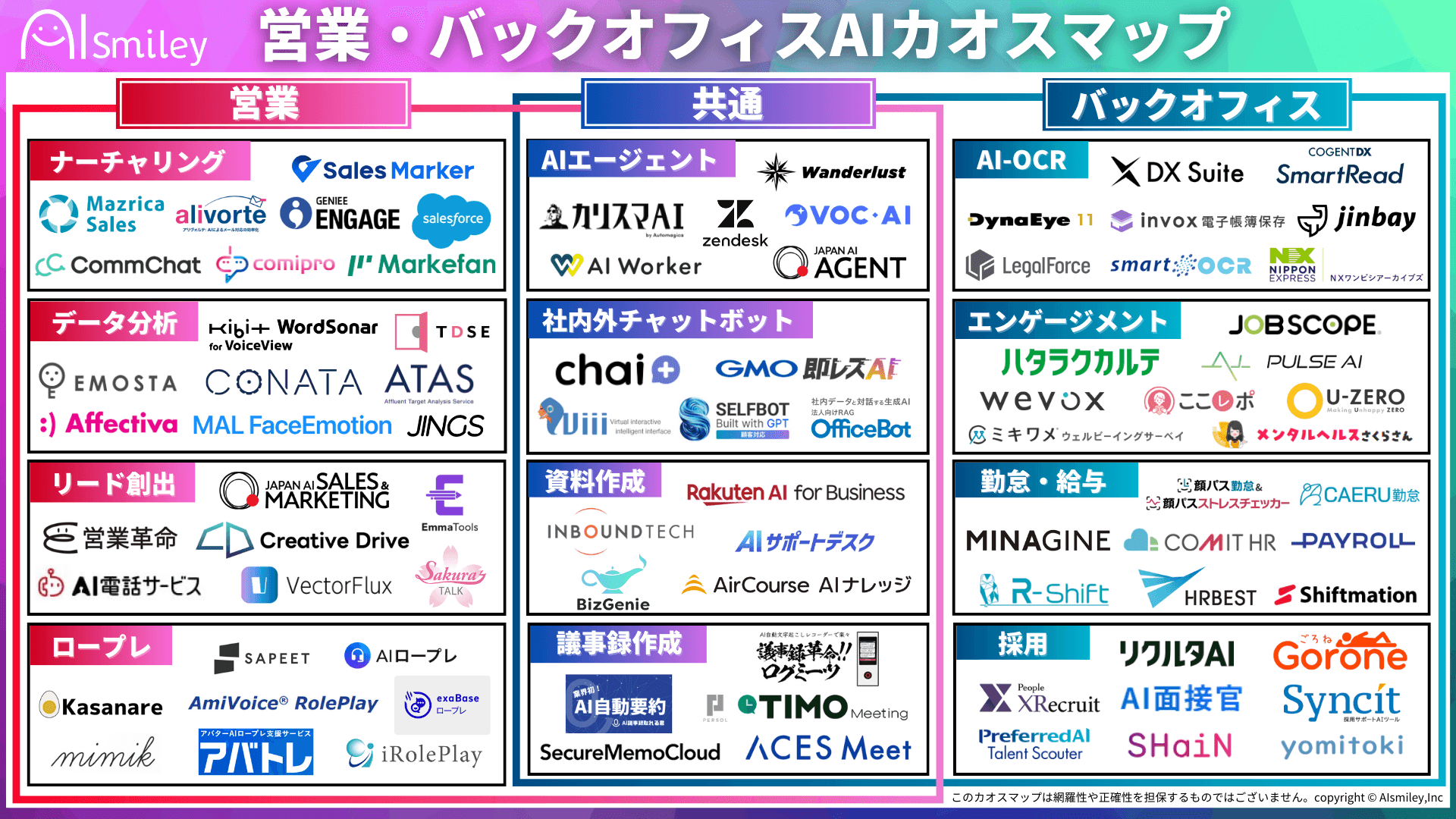 アイスマイリー、営業・バックオフィス向けAI活用カオスマップを公開！AIエージェントや資料作成等、業務効率化に繋がる84製品を掲載
