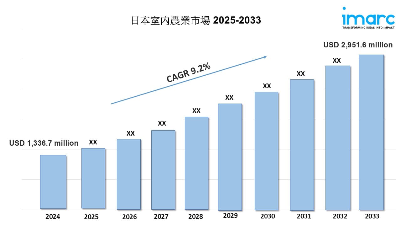 日本における屋内農業市場規模、シェア、業界予測レポート 2025-2033