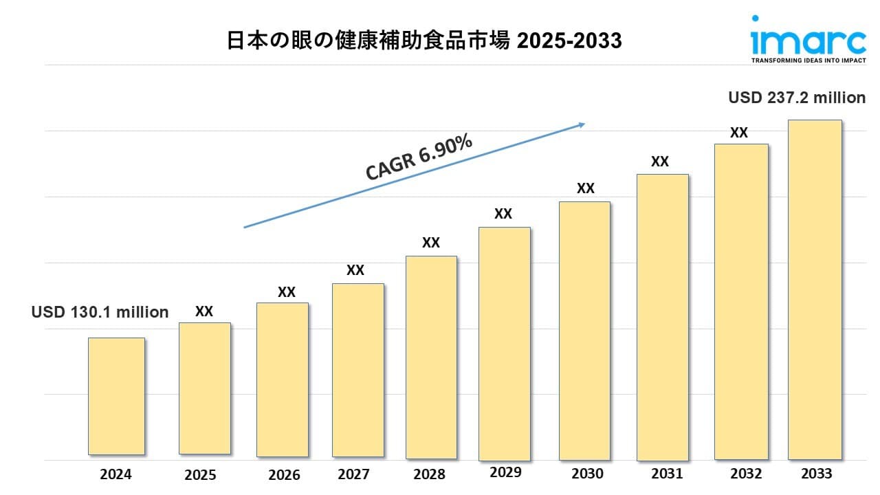 日本における目の健康サプリメント市場規模、シェア、業界動向レポート 2025-2033