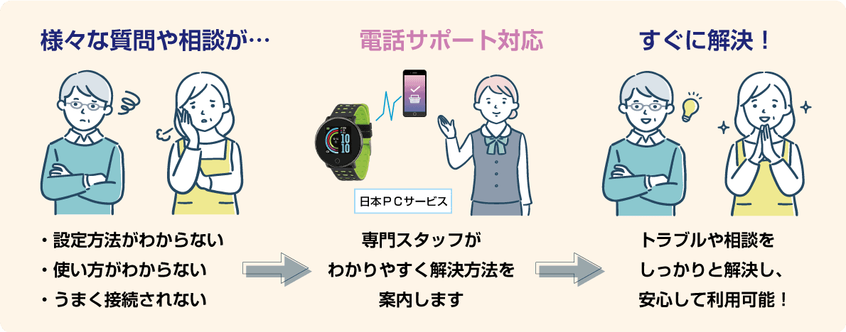 高品質スマートウォッチの テクニカルサポートを対応！