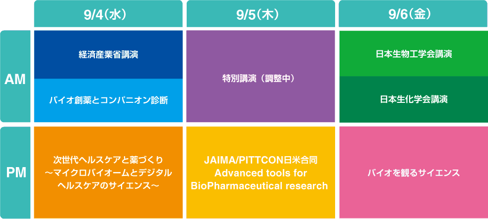 JASIS 特別企画ライフサイエンスイノベーションゾーン 出展募集締め切り迫る！ 2019年のテーマは 「バイオファーマ＆次世代ヘルスケアへの扉を開く ～先端分析計測によるバイオビジネスへの道～」