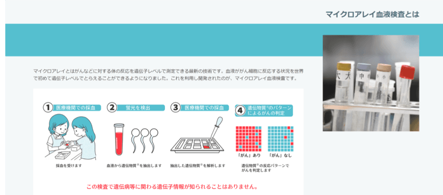 練馬桜台クリニックが血液を採取してがん検診をする新たなメニュー「マイクロアレイ血液検査」を開始いたしました。