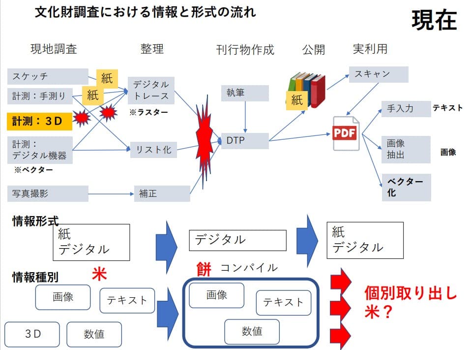 文化財データリポジトリの公開