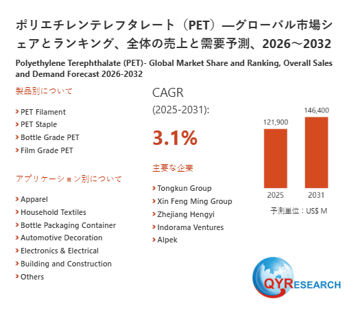 ポリエチレンテレフタレート(PET)業界ビジネス情報:市場動向、競合分析、成長機会(最新版2026)