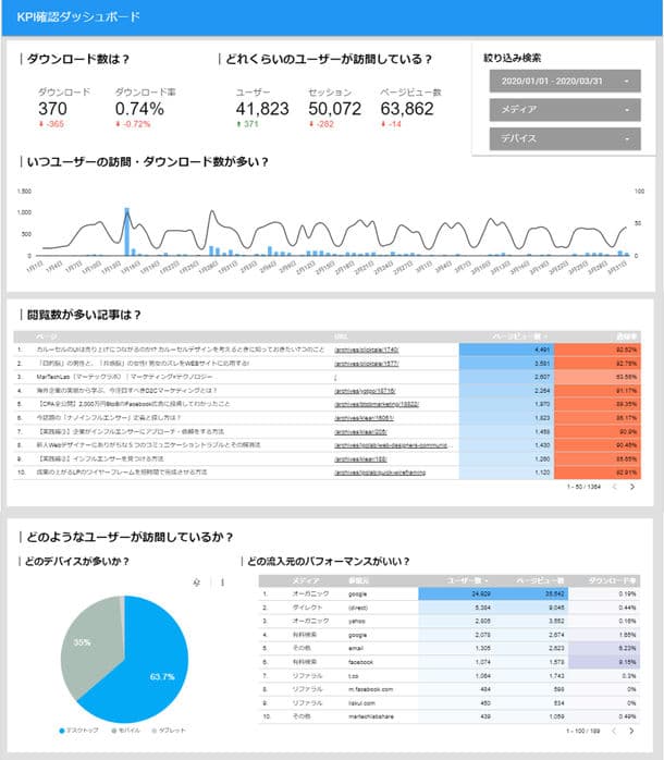 BIツールのダッシュボード※1デザイン最適化／構築サービスの 本提供開始