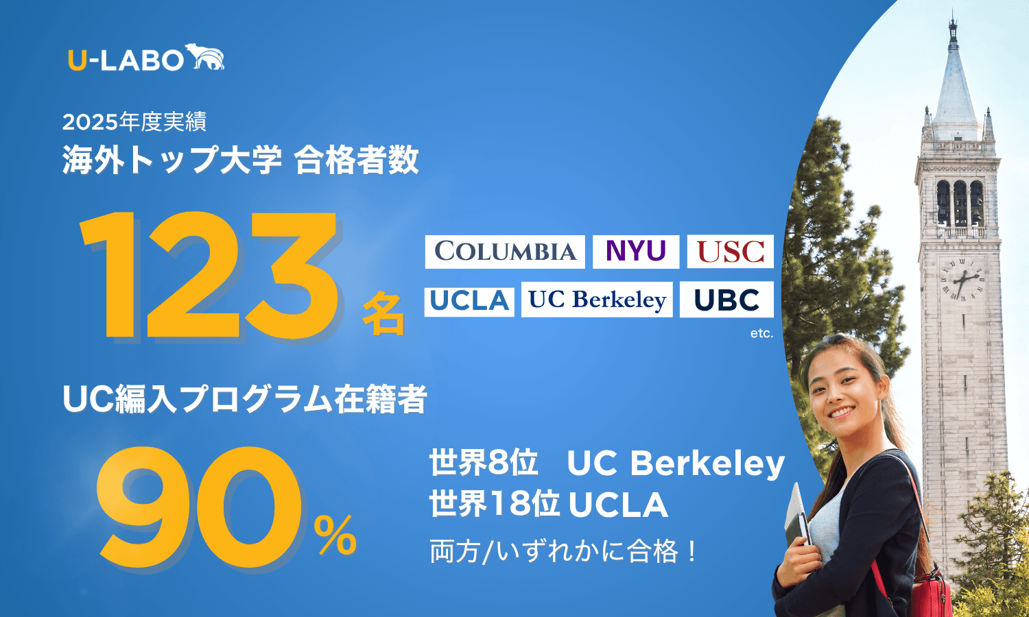【U-LABO 2025年海外大学合格実績】米国名門アイビー・リーグ／パブリック・アイビー等に総勢123人！