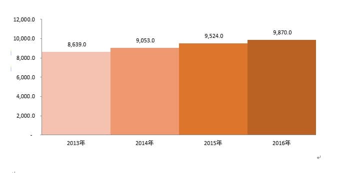 世界の皮膚癌診断業界市場調査2022-2030年