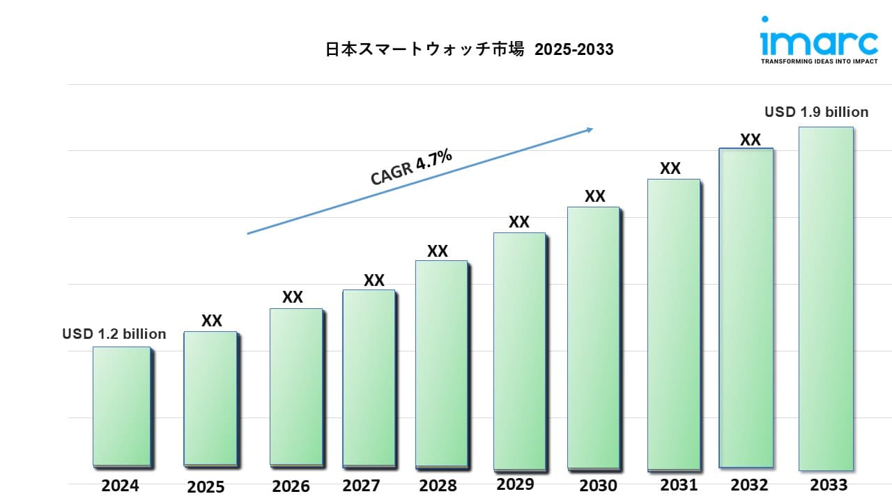 日本スマートウォッチ市場：成長、規模、トレンド予測（2025～2033年）