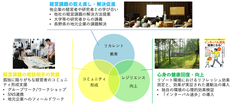 【メディア向け見学会のご案内】ワーケーションを推進する東急リゾーツ＆ステイ、SDGｓブランドもりぐらし・経営者向けリゾートワーケーションプログラムの実証実験 見学会