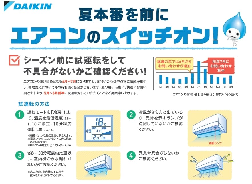 エアコン購入者の8割以上が 「夏より前に取り付ければ良かった」と回答！？ 「スイッチオン」で不具合がないか早めに確認！ 余裕をもって暑さへの備えを