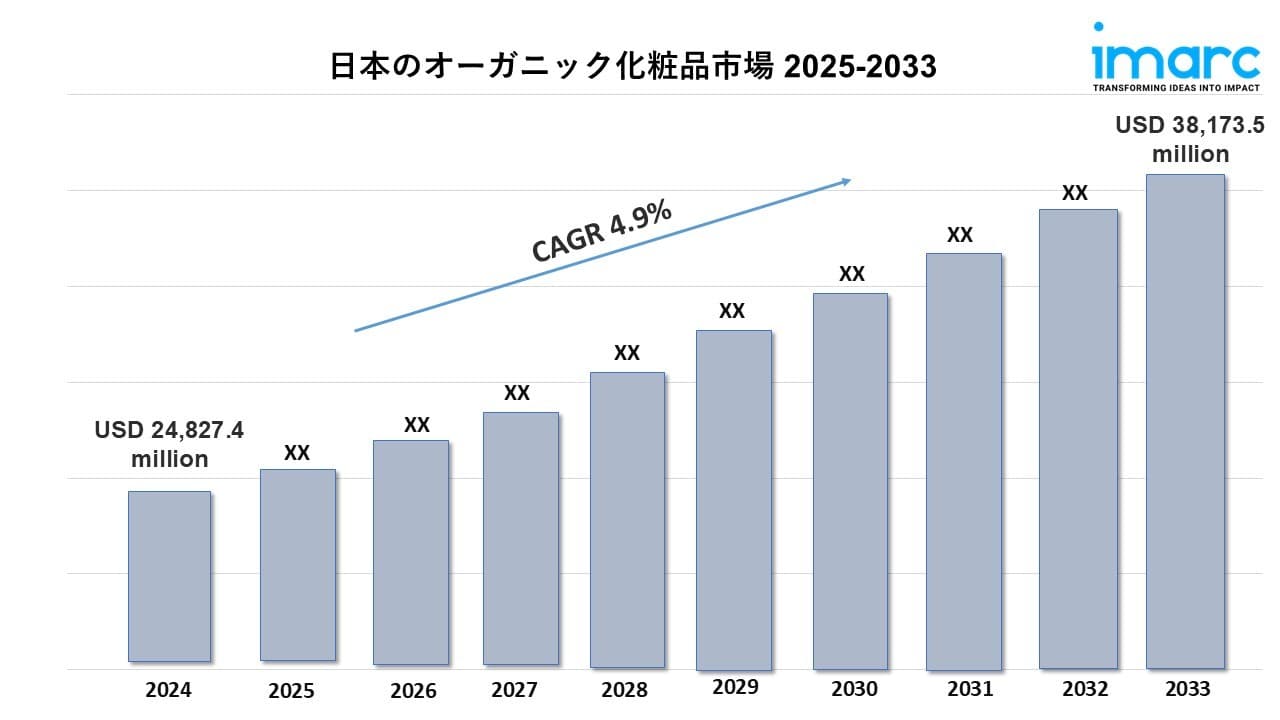日本のオーガニック化粧品市場規模は2033年に381億7,350万米ドルを超えると予測｜年平均成長率4.9%で成長