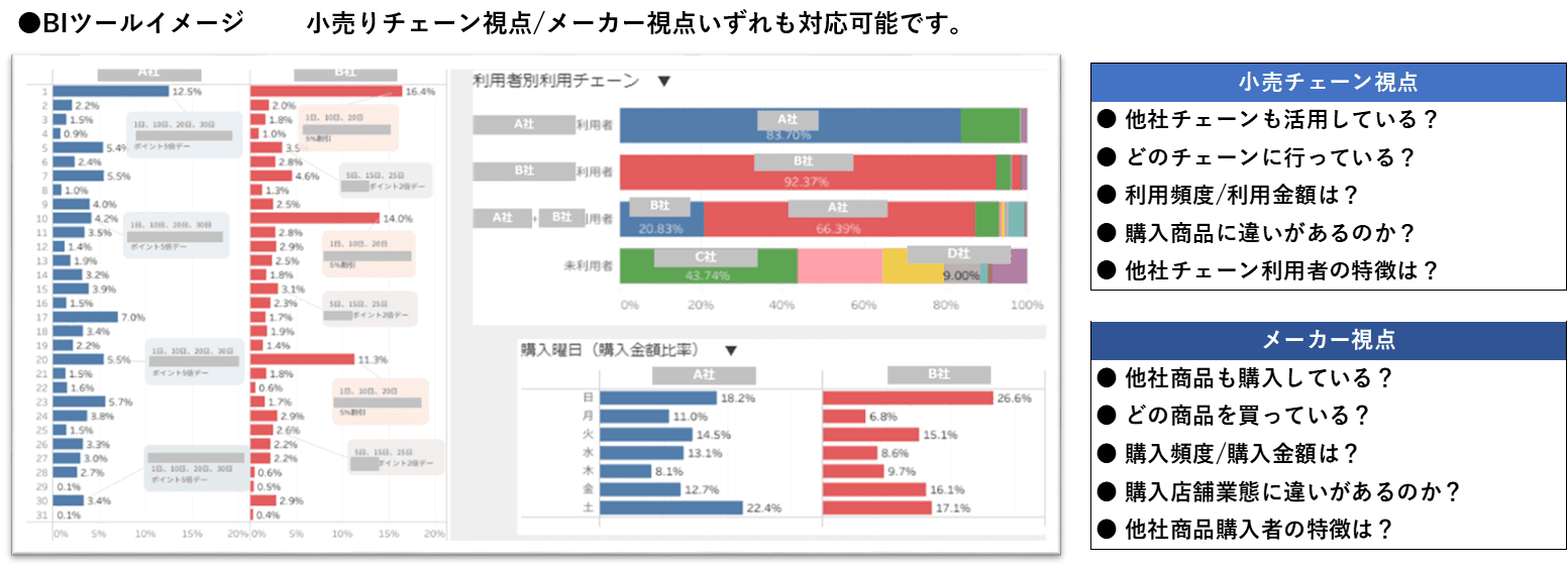 mitoriz「消費者購買データ POB」 業態横断・月間100万人のレシートデータにより