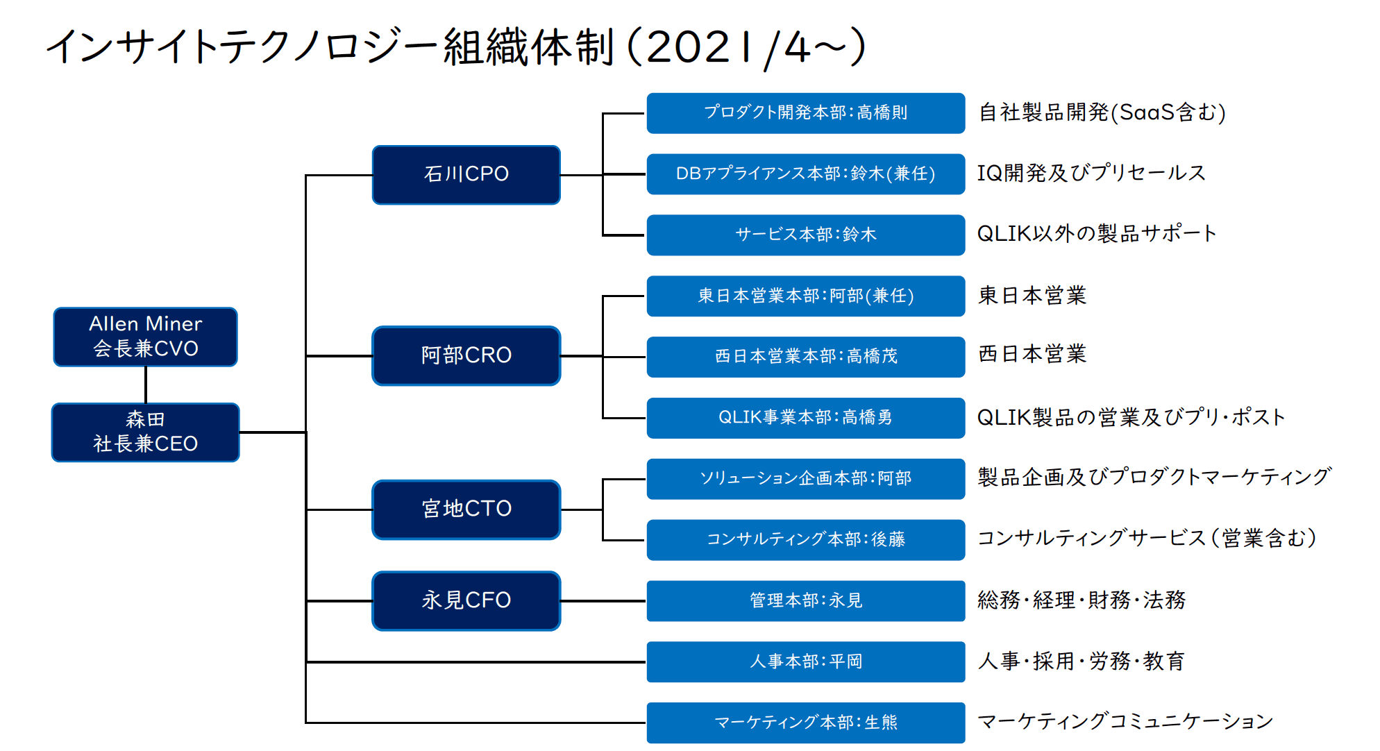 インサイトテクノロジーが 2021年度の事業方針と製品戦略を発表