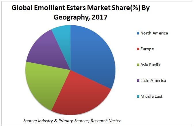 エモリエントエステルの市場規模、シェア|グローバルレポート [2027]