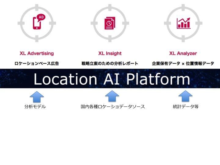 誰でも簡単にビッグデータを活用したマーケティングを可能に　 位置情報データ活用プラットフォーム「Location AI Platform」 提供開始