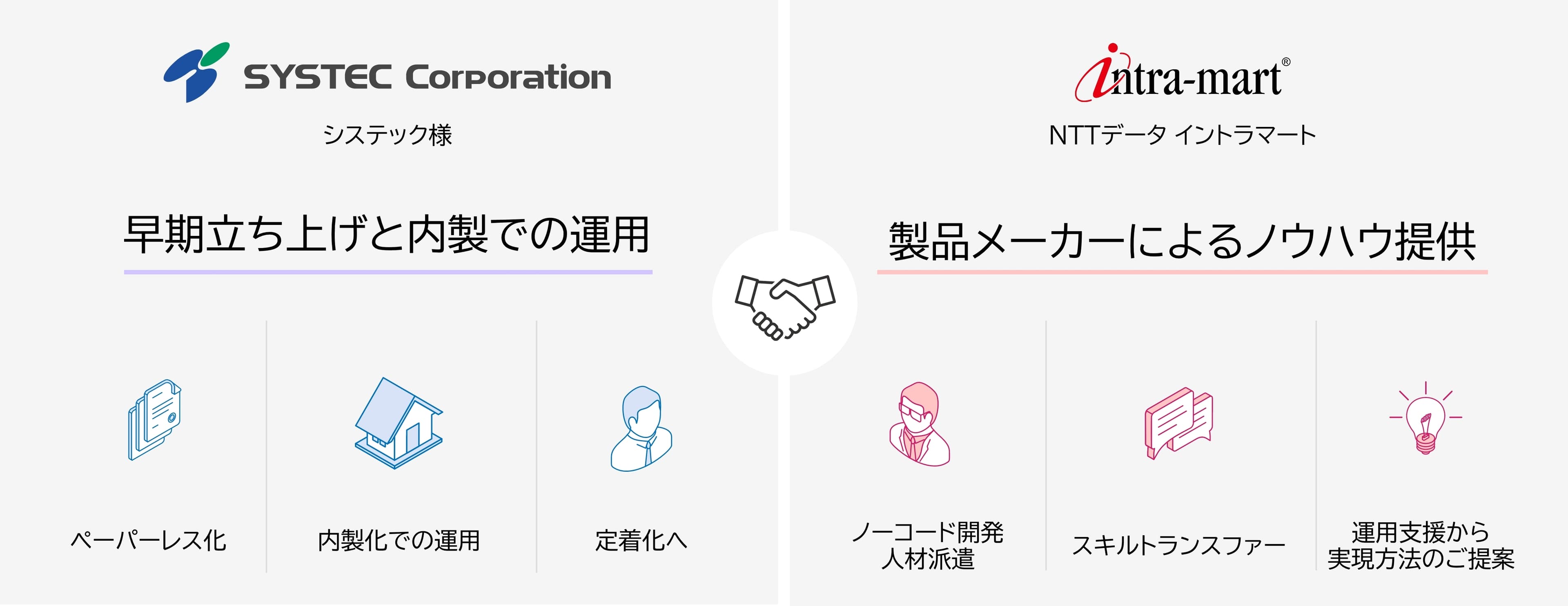 システックが「Accel-Mart Quick」を採用し、 ローコード開発で申請業務をデジタル化　 内製開発の定着を支援する 「カスタマーサクセス支援サービス」を活用してDX人材育成も