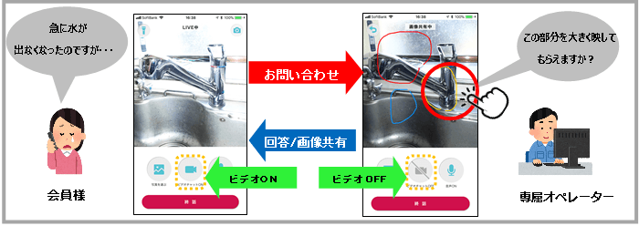 住まいのトラブルサポートアプリ「Living Link」　 11月1日より新機能を追加！ ビデオチャットで現場のプロがリアルタイムサポート