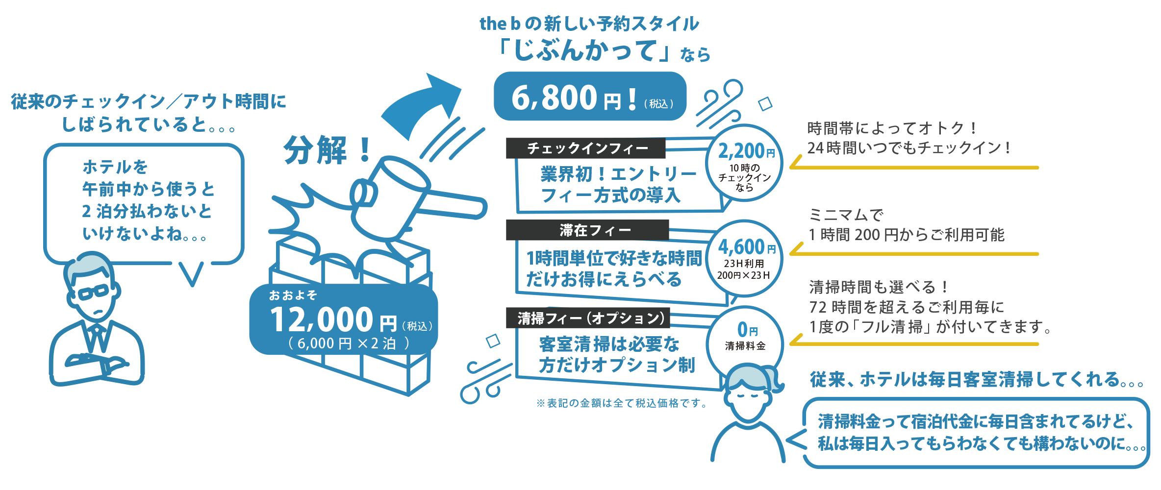 「the b 銀座」、2021年4月30日に開業決定！ この開業を機に‘the b’はホテル業界初の サービスを取り入れた新たな取り組みを提供開始