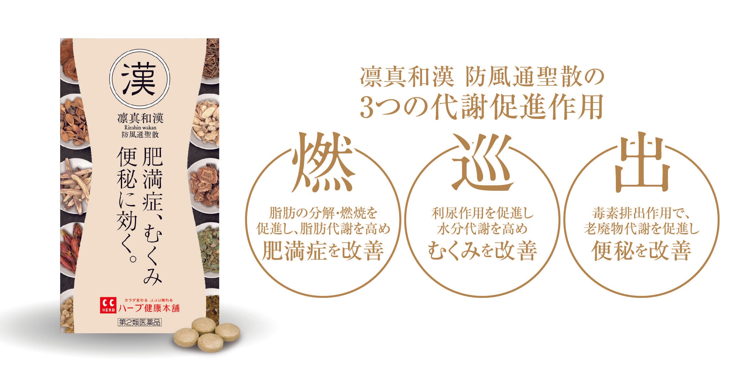 “肥満症、むくみ、便秘”に効き、お腹の脂肪を落とす和漢薬 “凛真和漢〔防風通聖散〕”2018年9月3日新発売