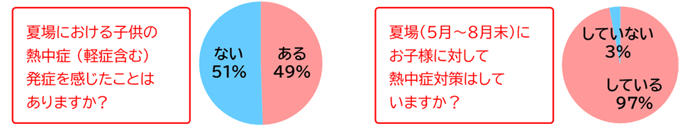 暑熱環境下の激しい運動から、子供の熱中症リスクゼロをめざす