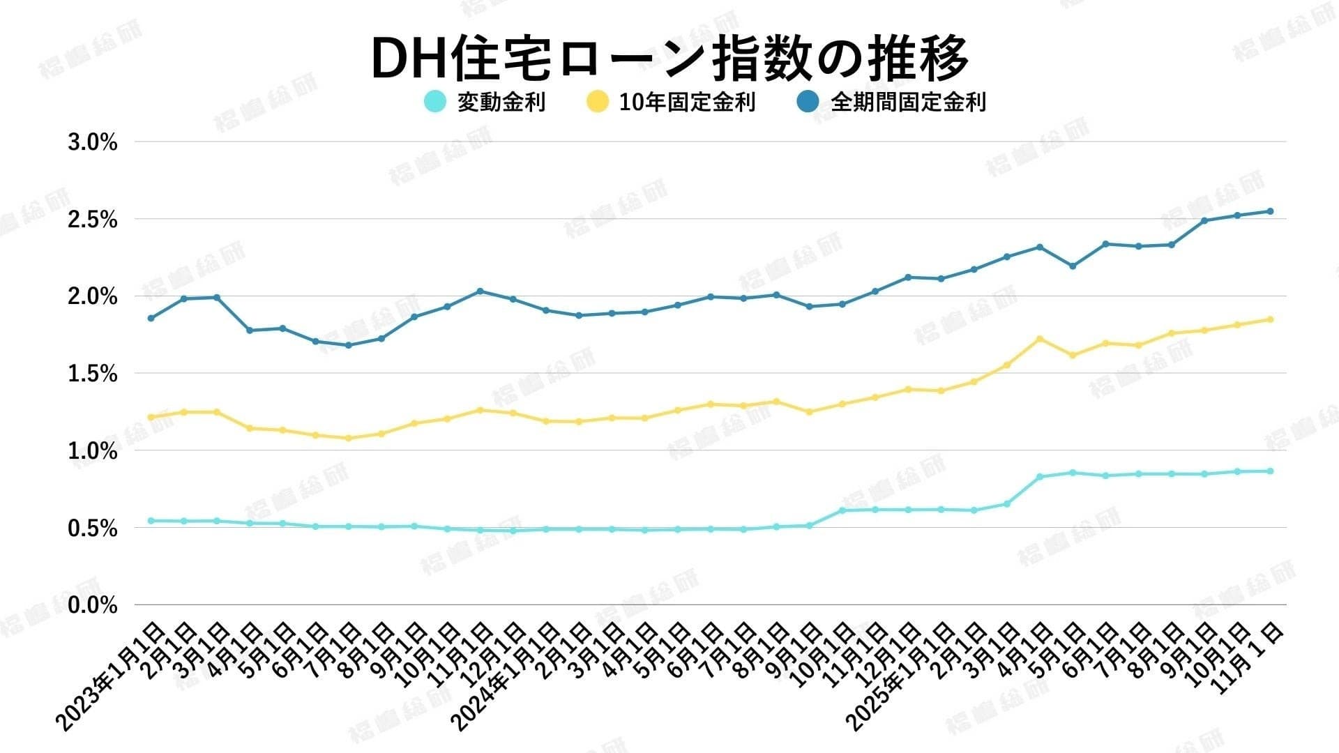 「東京都は買い手が活発、埼玉・千葉・神奈川はやや慎重に」金利と中古マンション市場