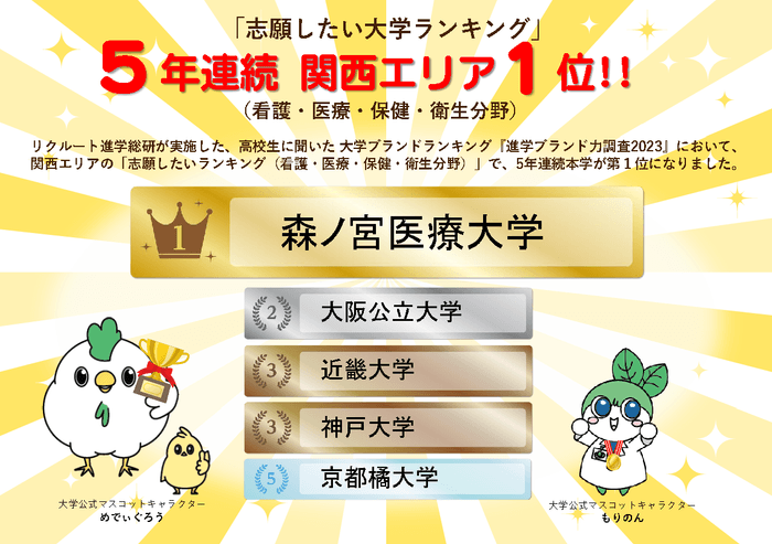 【森ノ宮医療大学】志願したい大学ランキング5年連続１位を達成！～その魅力をオープンキャンパスで体感しよう！～