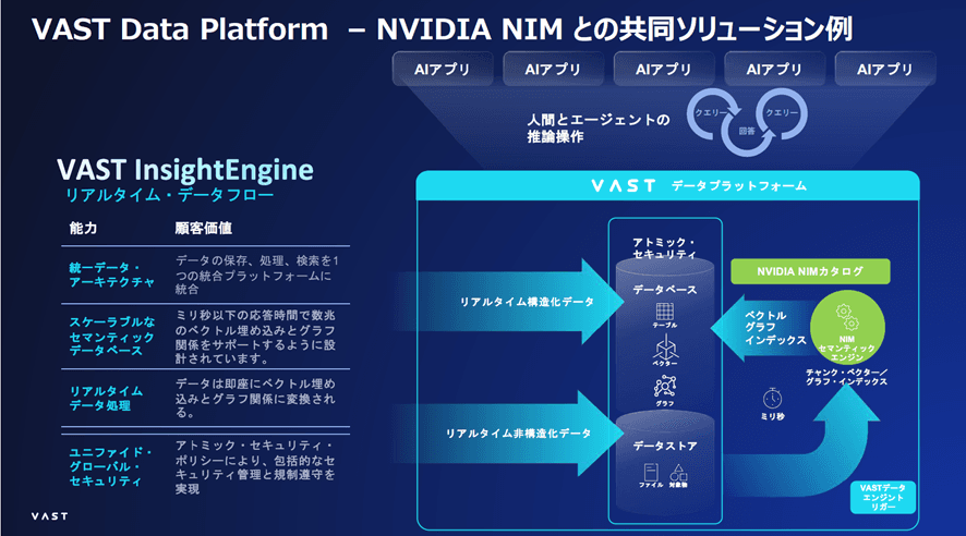 マクニカ、「AI TRY NOW PROGRAM」へVAST Data ”InsightEngine”の追加と検証環境の提供を開始