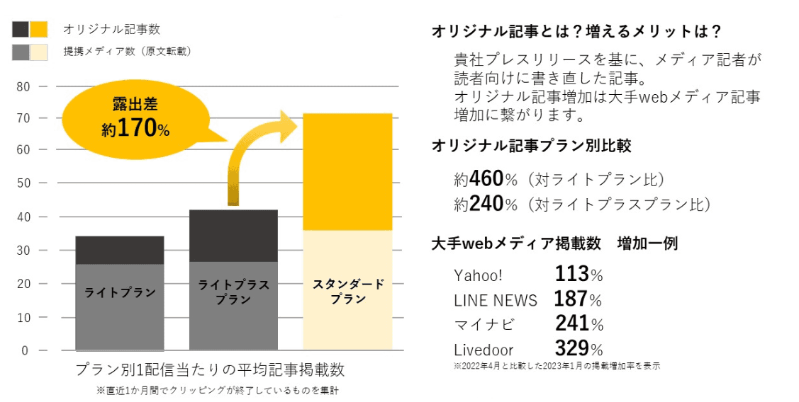 広報ご担当者様：配信について［＠Press］