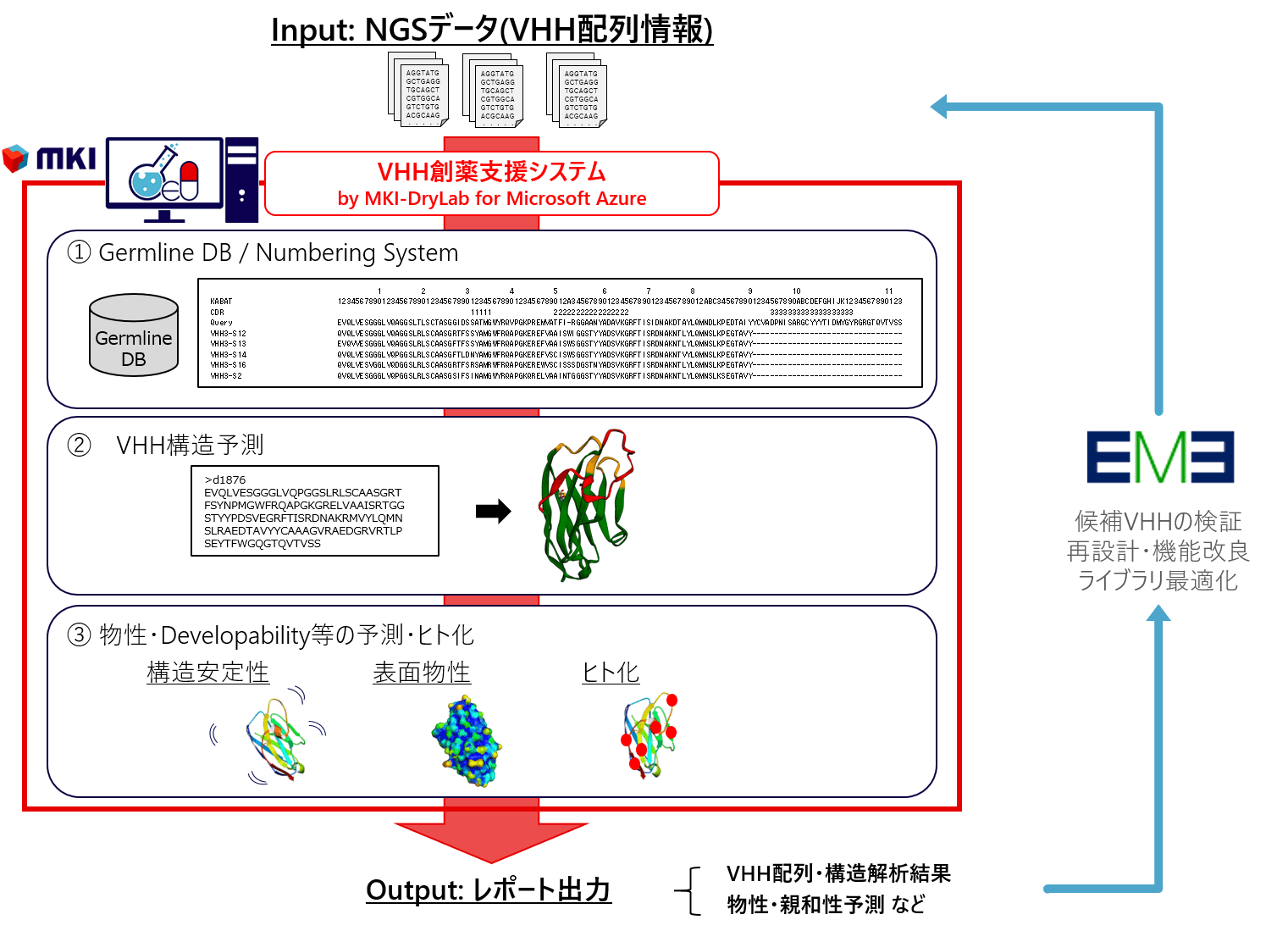MKI、埼玉大学発創薬スタートアップへ「MKI-DryLab for Microsoft Azure」を導入