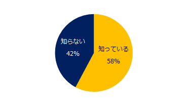 障がい者雇用実態調査2020 『人事のミカタ』アンケート