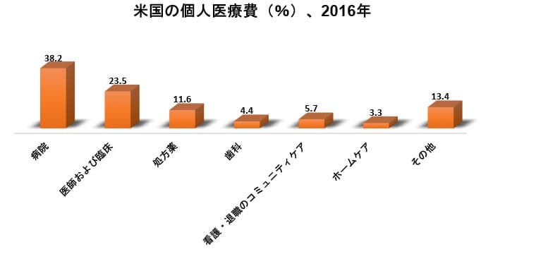 世界の癒着防止製品業界市場調査2022-2030年