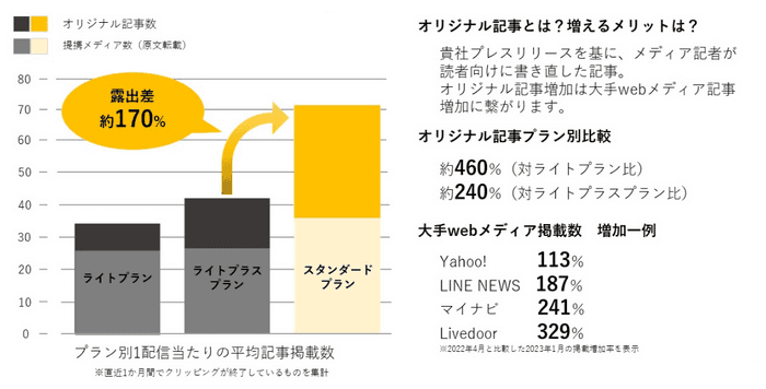 広報ご担当者様：プレスリリース配信について［＠Press］