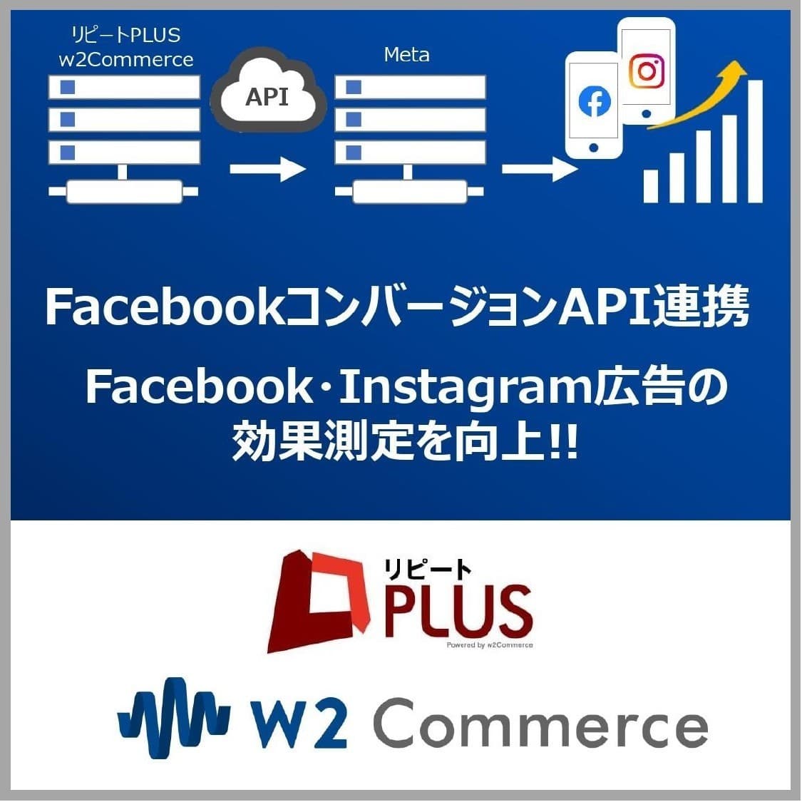 D2C定期通販ECサイトシステム「リピートPLUS」・ オムニチャネル対応型総合ECサイトシステム「w2Commerce」が FacebookコンバージョンAPI連携を開始。