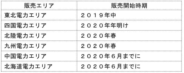 「ＥＮＥＯＳでんき」の取扱いを全国に拡大していきます！  