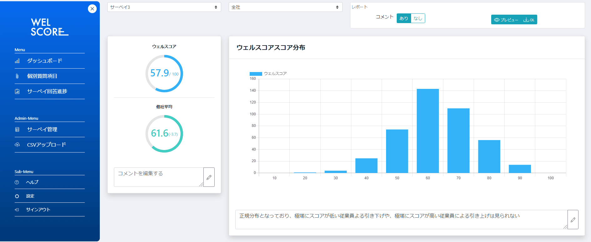 組織の健全性を可視化して 企業の人材活性化に必要な施策を導く 「ウェルスコア」ベータ版をリリース