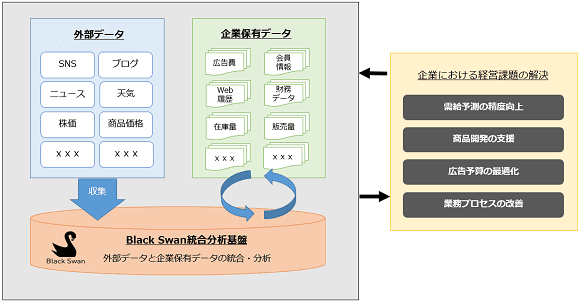 MKI、英Black Swanと ビッグデータ分析サービスの日本展開で協業
