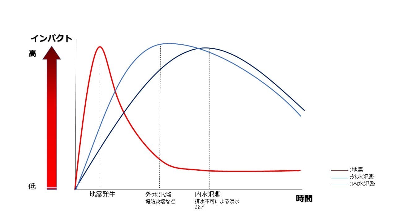 業界に先駆け「風水害対策支援サービス」開始　 豪雨や台風などの風水害に対応できる組織へ　 ～1,500社の支援実績を活かし、6月5日から～