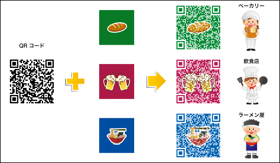 新型コロナウイルス追跡サービスをご利用の 企業・店舗、イベント主催者に フルカラーQRコード作成QR-PON［クルポン］を無償提供開始