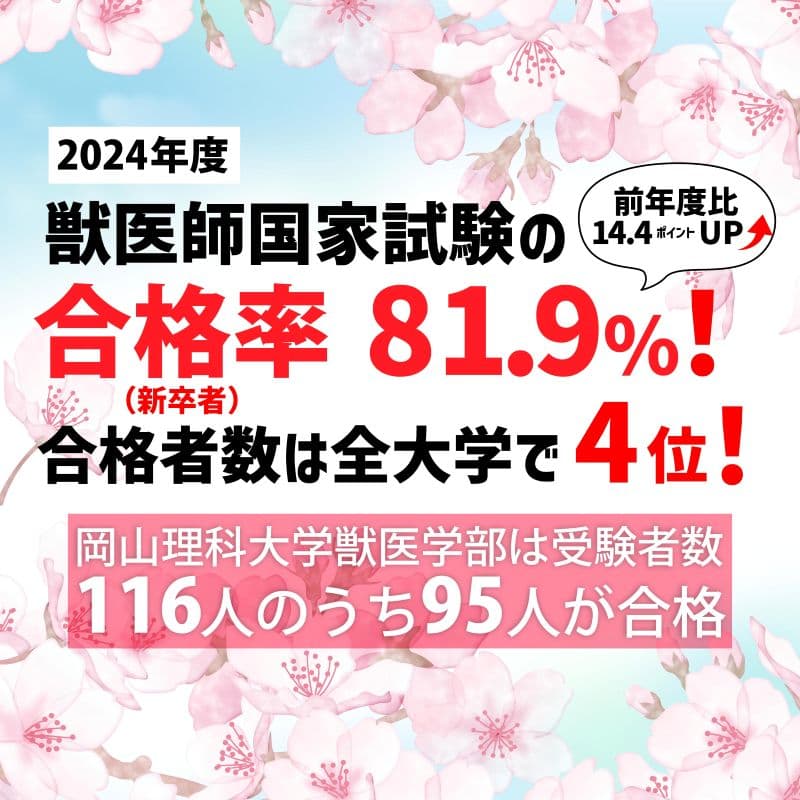 【岡山理科大学】獣医師国家試験の合格率81.9%   合格者数は全大学で4位