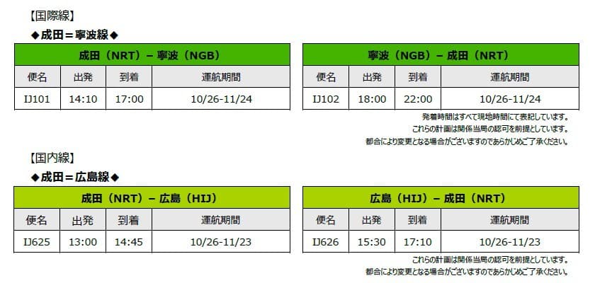 スプリング・ジャパン 2025年度冬ダイヤの追加販売と同時に「どんどんもってこーい！冬ダイヤ発売スペシャルセール」に新路線が登場