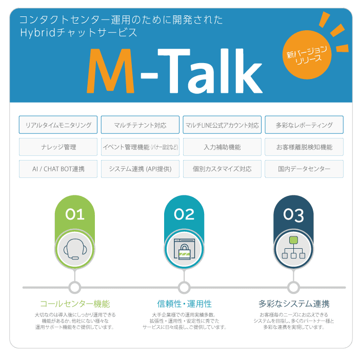 【チャット＆チャットボット】東京スター銀行様セミナー登壇＆FIT出展！！ コンタクトセンター向けチャット＆自動応答「M-Talk」新Version Release！！ 2019年10月24日（木）、25日（金）